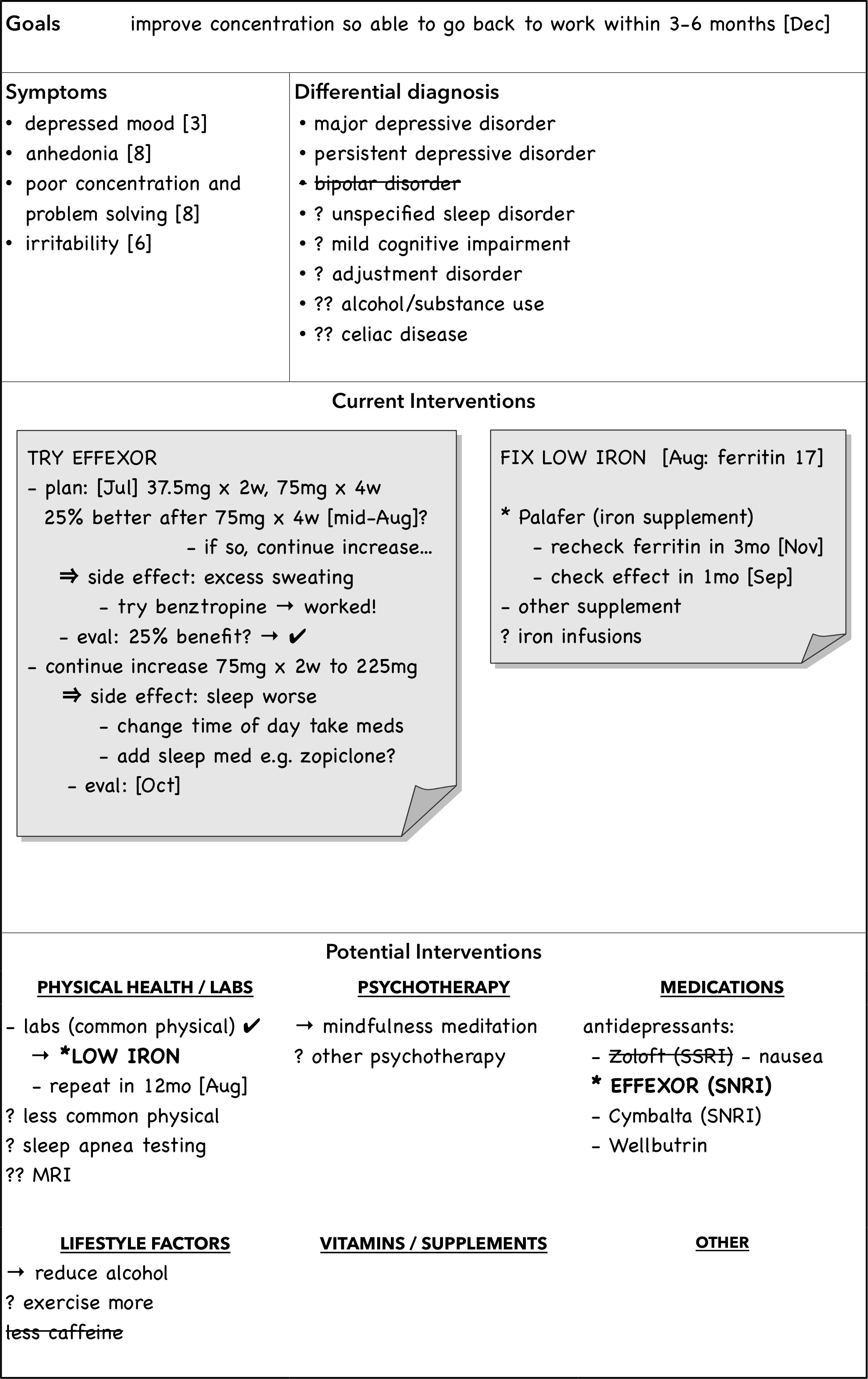 Figure 2: Sample living treatment plan.