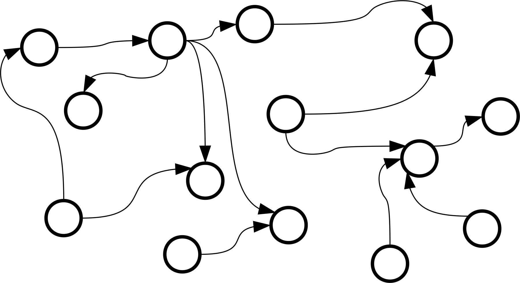 Figure 3: A network of interconnected neurons.